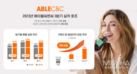 에이블씨엔씨, 3분기 영업익 2배 '껑충'···&quot;온오프라인 고른 성장&quot;