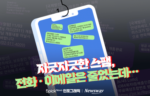 지긋지긋한 스팸, 전화·이메일은 줄었는데···