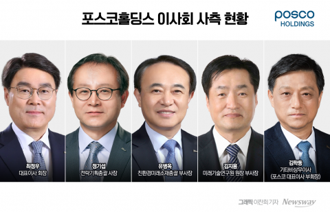 6년만에 새 수장 뽑는 포스코···이사회 물갈이에 쏠린 눈