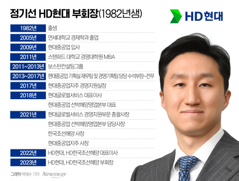 HD현대, 정기선 체제 안착... 미래 함께할 사장단도 구축