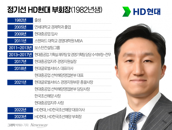 HD현대, 정기선 체제 안착... 미래 함께할 사장단도 구축 기사의 사진