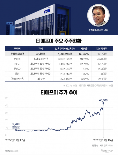 디램 테스터 양산에 승부수···북미 시장도 정조준