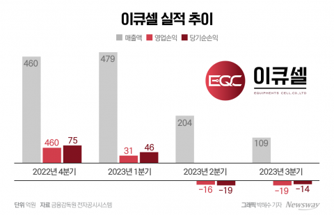 웅진 상한가 직행시킨 '이큐셀'은 어떤 회사
