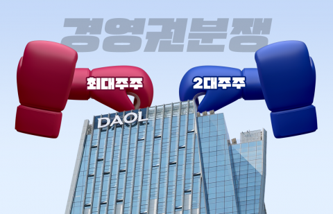 다올證 vs 2대주주, 경영권 분쟁 불씨···적대적 M&amp;A 나서나
