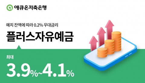 애큐온저축은행, '플러스자유예금' 최고 4.1% 금리 제공