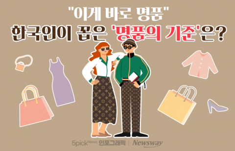 &quot;이게 바로 명품&quot; 한국인이 꼽은 '명품의 기준'은?