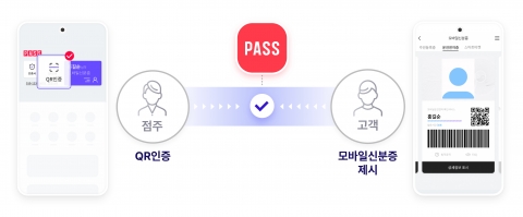 통신3사, 모바일신분증 검증 서비스 'PASS' 출시