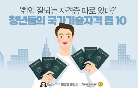 '취업 잘되는 자격증 따로 있다?' 청년들의 국가기술자격 톱 10