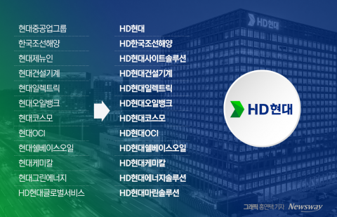 계속 간판 바꿔다는 HD현대···미래 신사업 의지 '집약'