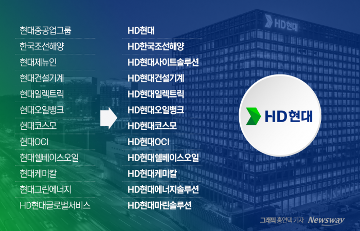 HD현대가 올해 잇따라 사명 변경을 하며 미래 신사업에 대한 의지를 강력히 피력하고 있다. 그래픽=홍연택 기자