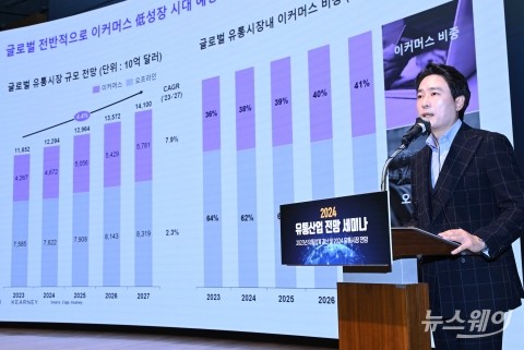 '글로벌 유통산업 트렌드 및 주요 이슈' 주제로 강연하는 안태희 부사장