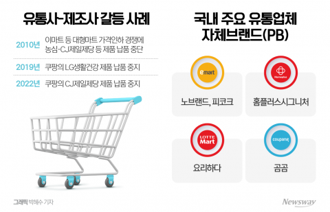 양사 간 싸움이 유통가 판도 바꿨다