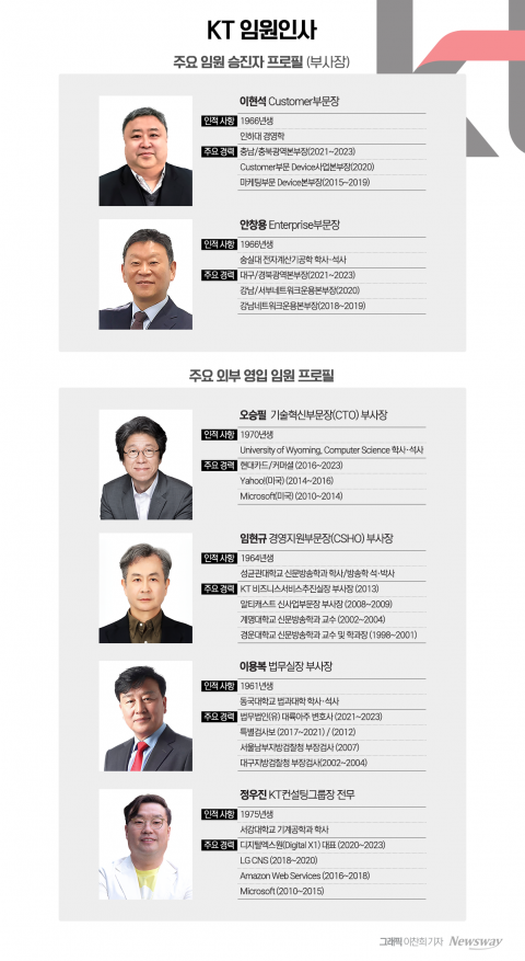 '소수정예' 꾸린 KT 김영섭號···디지털 혁신 '잰걸음'(종합)