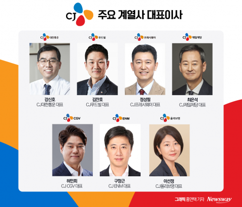 늦어지는 이재현의 '새판 짜기', 왜?