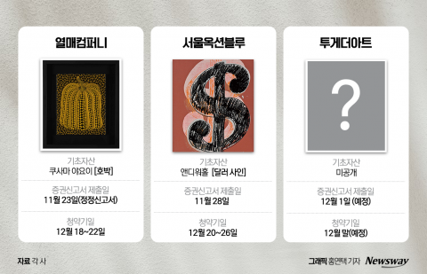 투게더아트도 신고서 제출···'연내 발행' 놓칠까 서두르는 조각투자 업체들