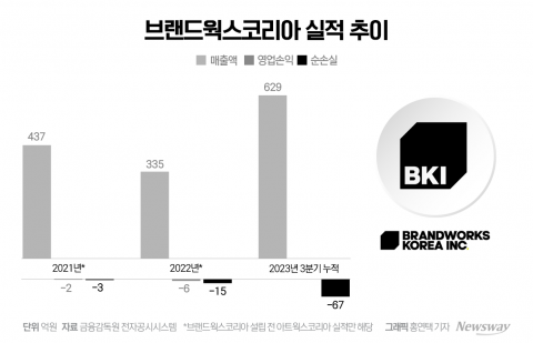 브랜드 사업 힘주는 CJ ENM, 요새 키우는 '이곳' 어디?