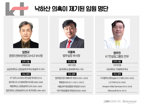 KT 김영섭號도 못 피해간 '낙하산' 논란