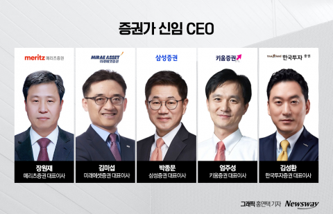 증권가 '장수 CEO'는 옛말···거세지는 세대교체 칼바람