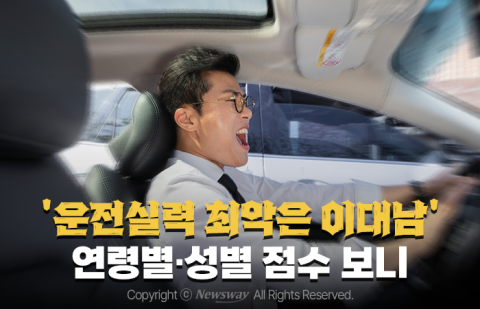 '운전실력 최악은 이대남' 연령별·성별 점수 보니