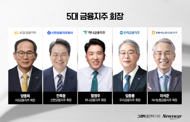 5대 금융 CEO 새해 경영 키워드···'상생금융·위기관리' 방점
