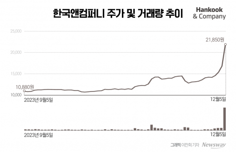 MBK와 손잡은 조현식···공개매수 성공 가능성은
