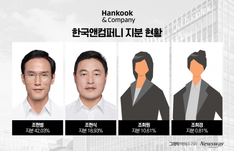 조현범 한국앤컴퍼니 회장 "경영권 방어 준비 끝났다···자금여력 충분"