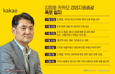 '내우외환' 카카오, 그룹 조타수의 '작심 고발'