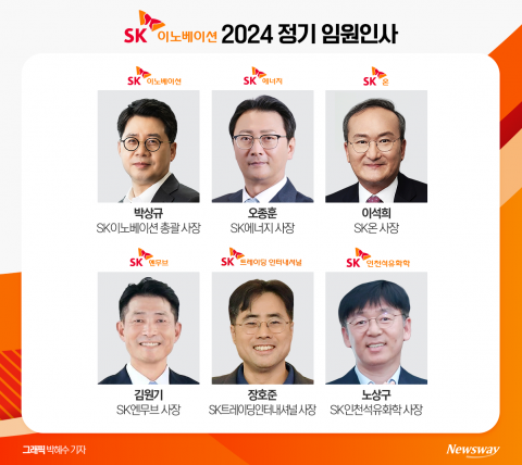 SK이노베이션, 신임 총괄 사장에 박상규 SK엔무브 사장