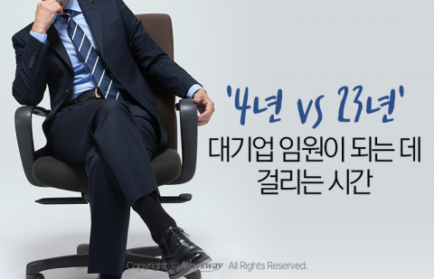 '4년 vs 23년' 대기업 임원이 되는 데 걸리는 시간