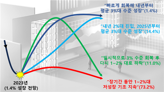 우리 경제 전망. 그래픽=경총 제공
