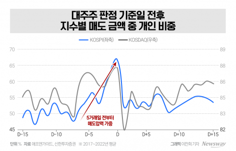 대주주 양도세 완화 연내 이뤄질까···증시 영향은