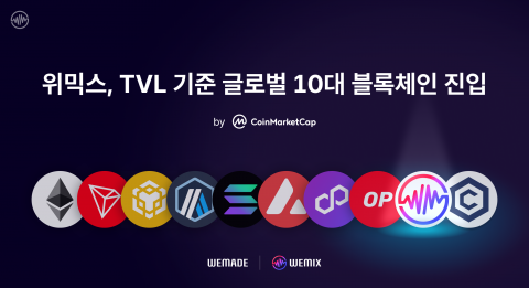 "위믹스, 글로벌 10대 블록체인 프로젝트 진입"