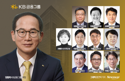 '안정 속 쇄신'···KB금융, '양종희 1기' 경영진 출범(종합)