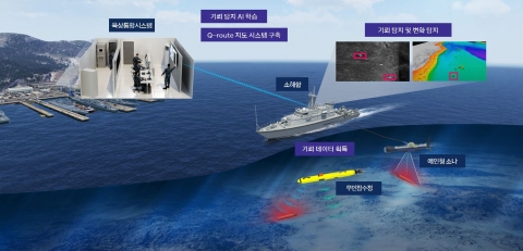 한화시스템, 빅데이터·AI 기반 '자동기뢰탐지체계' 개발 착수