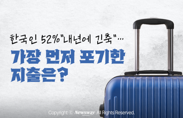 한국인 52% "내년에 긴축"···가장 먼저 포기한 지출은?