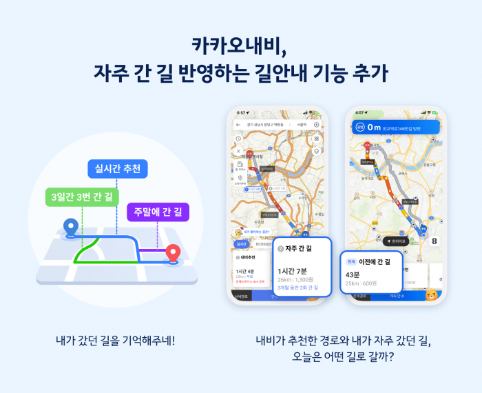 카카오내비가 자주 간 길 반영하는 길안내 기능을 추가했다. 사진=카카오모빌리티 제공