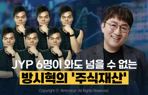 JYP 6명이 와도 넘을 수 없는 방시혁의 '주식재산'