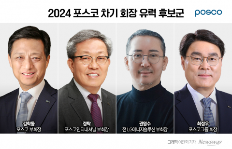 '셀프연임' 배제하고 후추위 가동한 포스코...차기 회장 후보에 관심↑