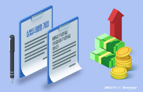 상법 시행령 개정에 '깜깜이 배당' 손질···한화·동양생명 배당 재개여부 '관심'