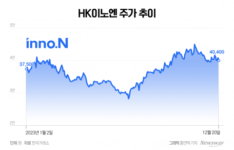 신약 공동판매 계약한 HK이노엔, 주가 반등 기대감