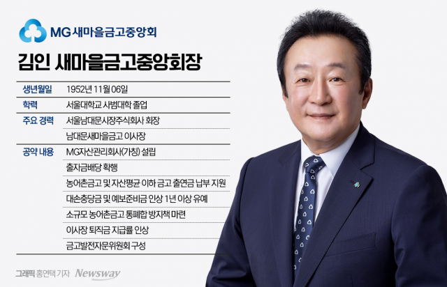 김인 새마을금고중앙회장, '부실금고 구조조정'에 强드라이브