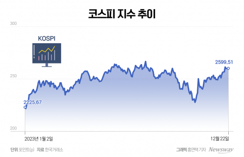 2일 남은 증시, 수익률 개선 원한다면 기억해야 할 세 가지