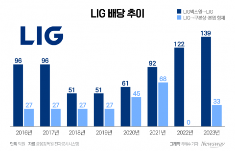 세계로 뻗는 구본상의 '무기 세일즈'···오너家 주머니 두둑