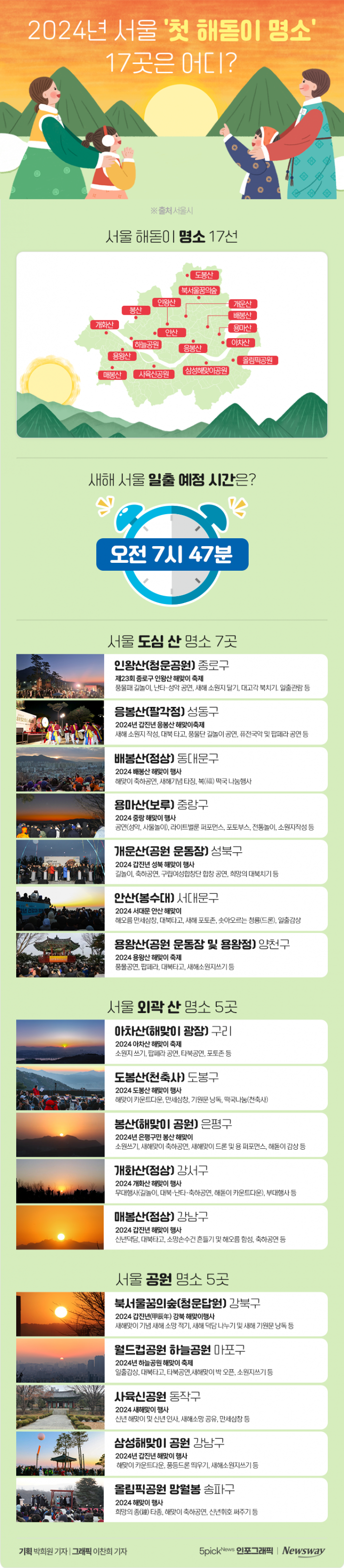 2024년 서울 '첫 해돋이 명소' 17곳은 어디? 기사의 사진