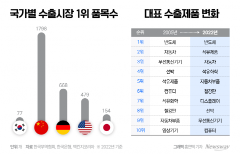 제로성장이 엄습한다···'압도적 지배력'을 구축하라