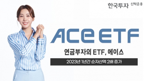 한투운용 ACE ETF, 1년간 순자산액 2배 성장