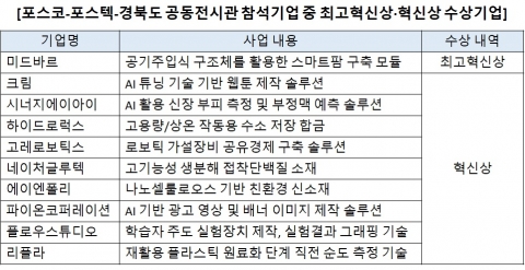 포스코그룹-경상북도, CES2024서 벤처 육성 생태계 선봬