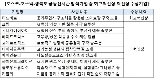 포스코그룹-경상북도, CES2024서 벤처 육성 생태계 선봬