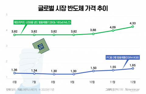 'CHIP WAR' 최후 승자의 전제조건