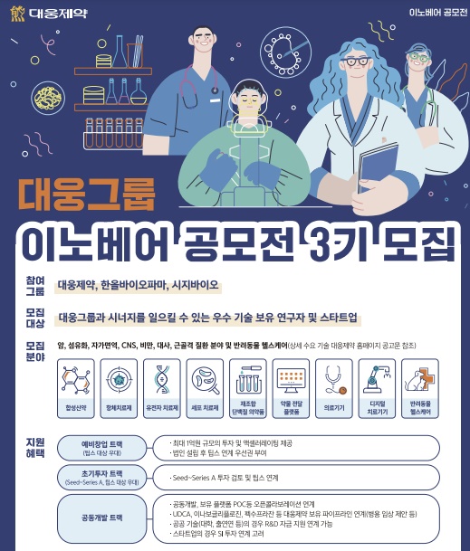 대웅제약은 기술 협력에 관심 있는 국내 유망 제약·바이오 및 헬스케어 스타트업을 발굴 및 육성하기 위한 이노베어 공모전을 실시한다고 3일 밝혔다. 그래픽=대웅제약 제공